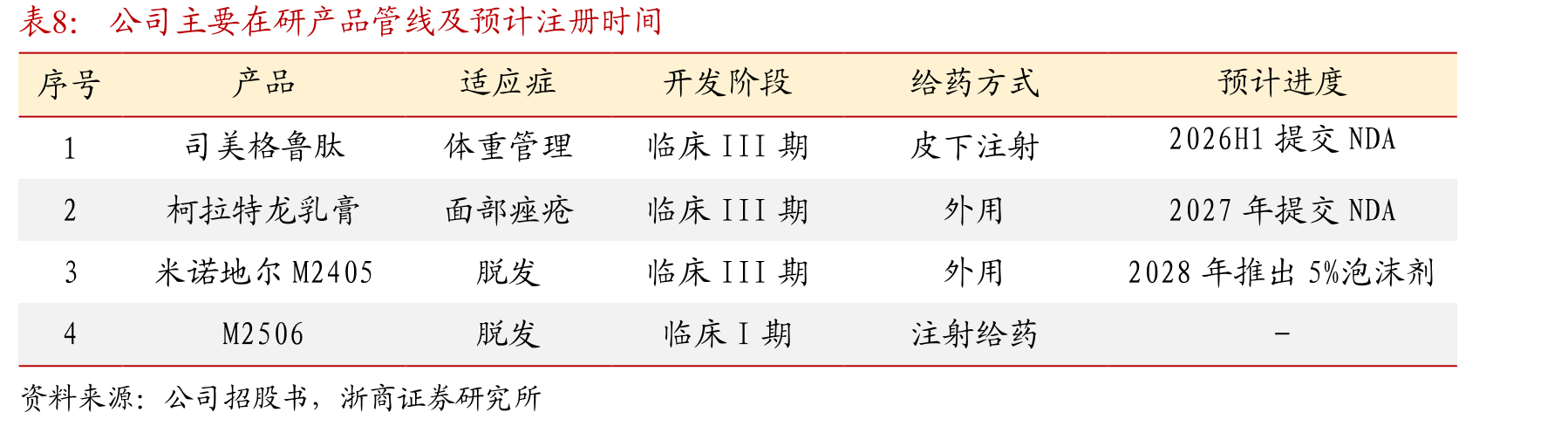 中国肥胖症治疗流程_第4页