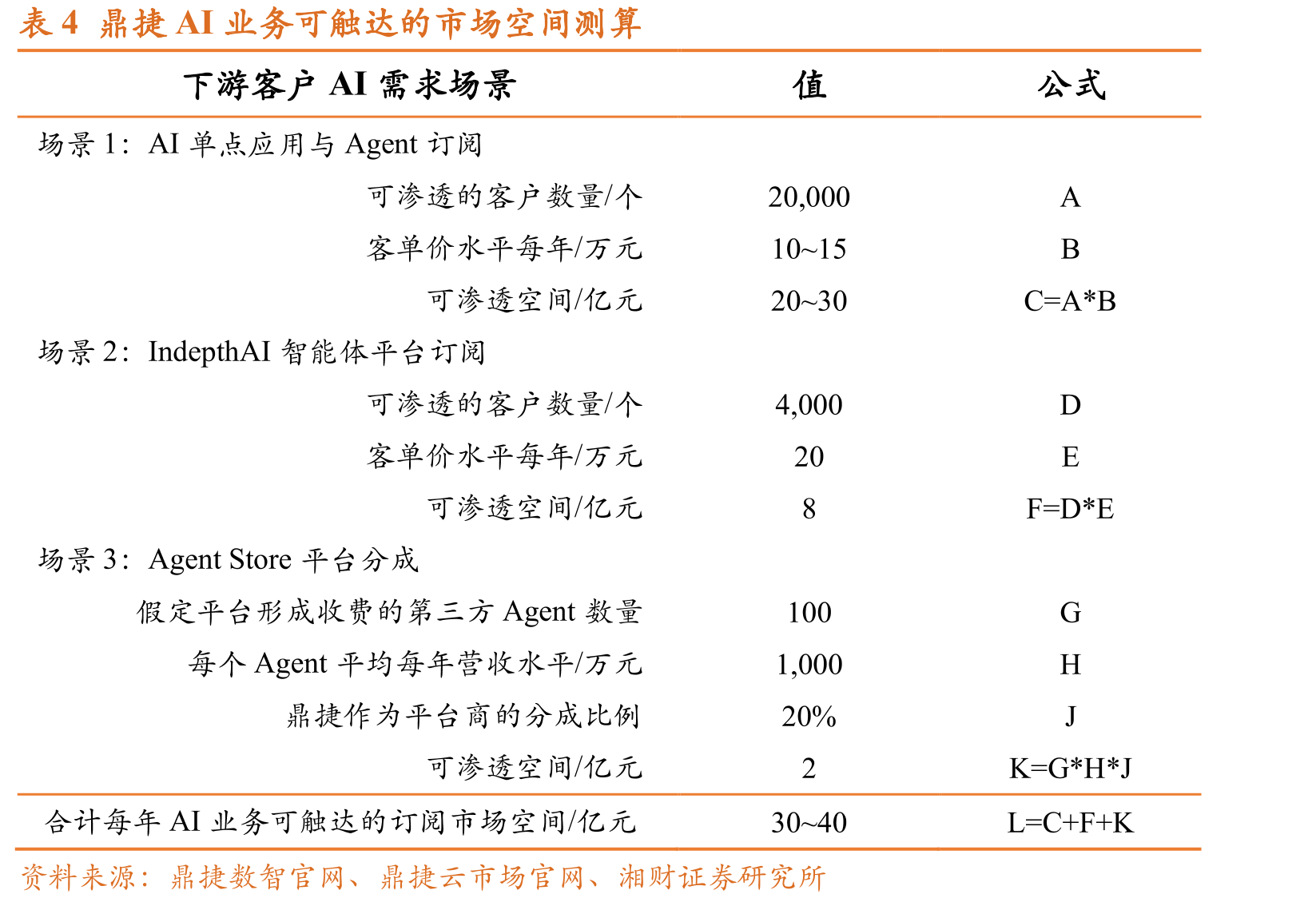 图2中国规模以上工业企业数字化等级分布情况（截至2025年12月）_第4页