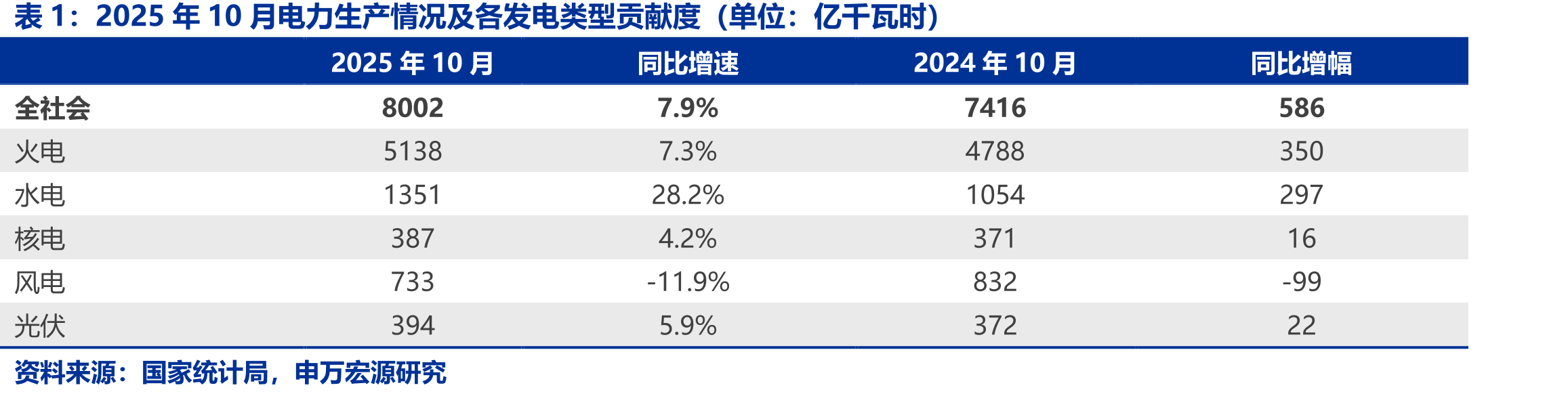 东北亚LNG现货平均到岸价格（单位：美元/百万英热）_第5页