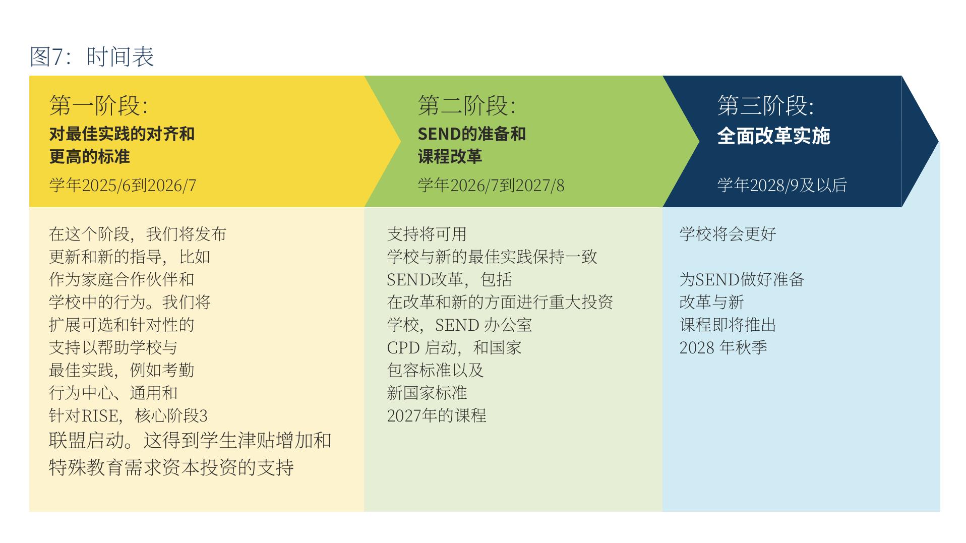 图2：年轻人对学校环境的看法，2014-2022年_第2页