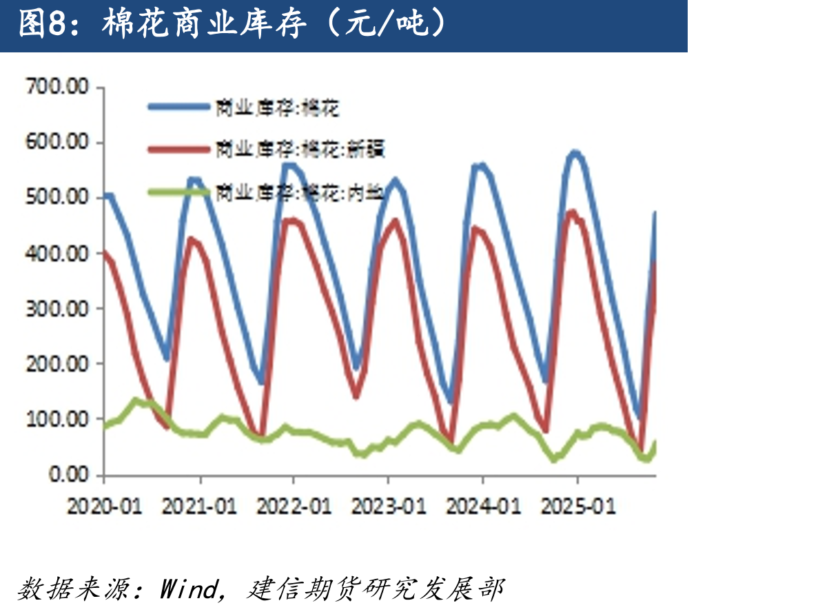 中国棉花价格指数（元/吨）_第4页