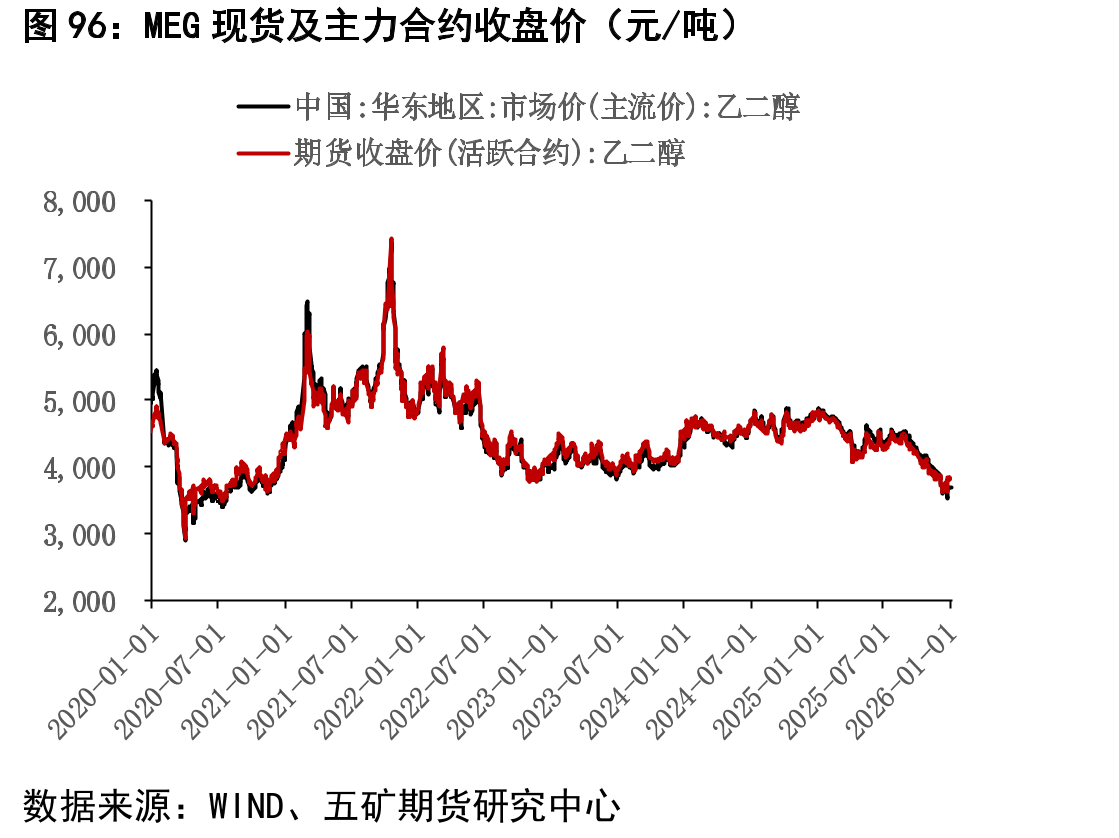 泰国降水量（毫米）_第4页
