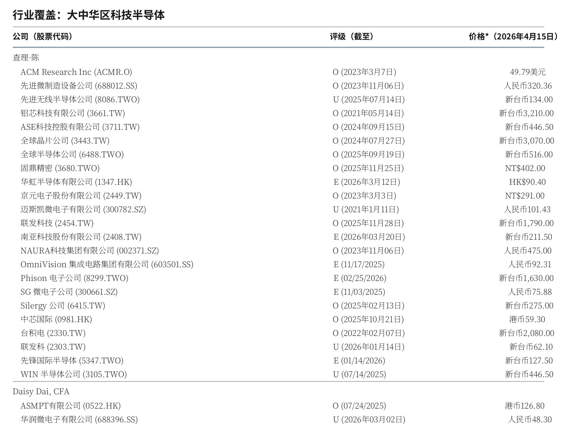 展览5：OSAT资本密度在2025年第四季度依然保持高位_第3页