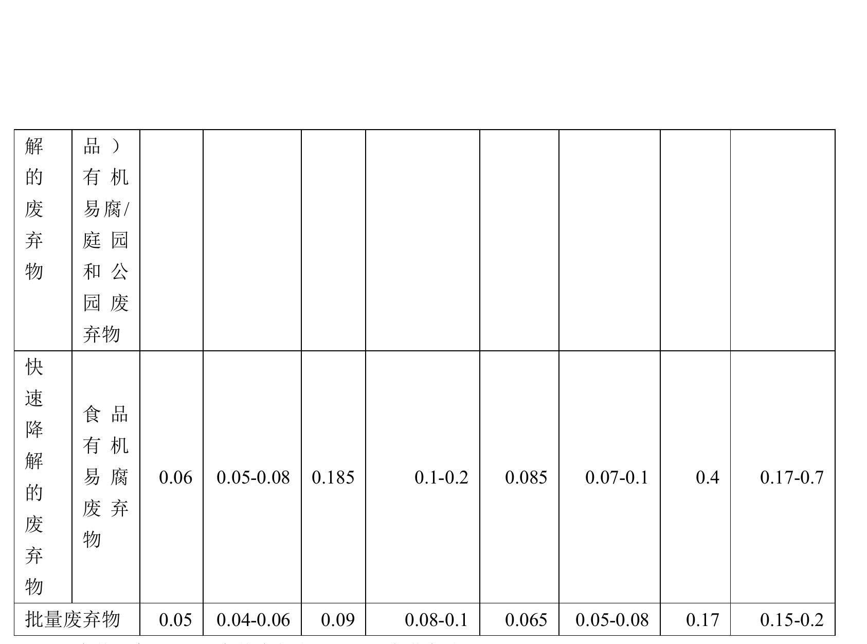 附表C.3动物粪便管理N2O排放活动水平数据表（头/只）_第4页