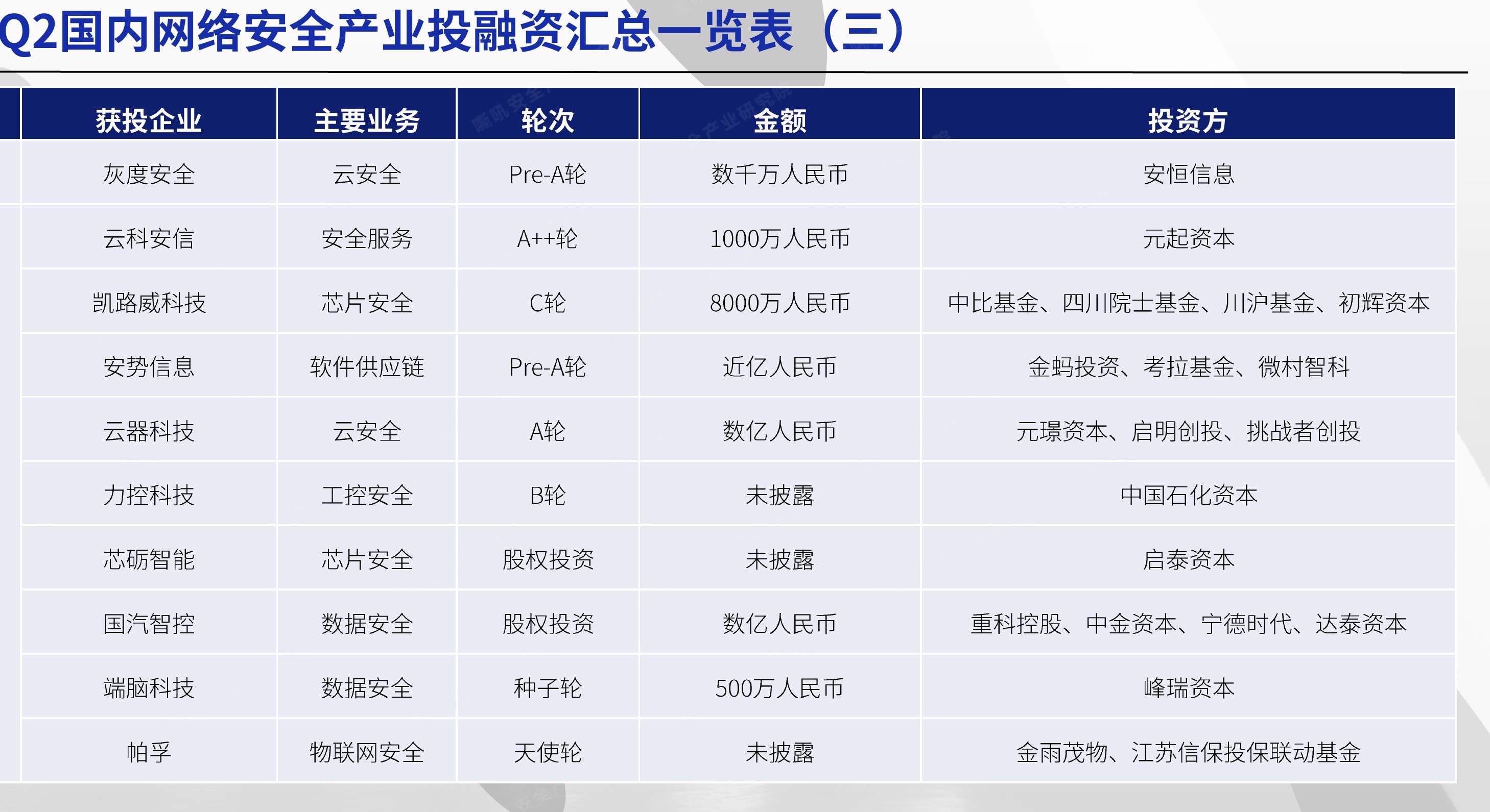 2023年1-6月CNVD收录安全漏洞数量情况_第2页