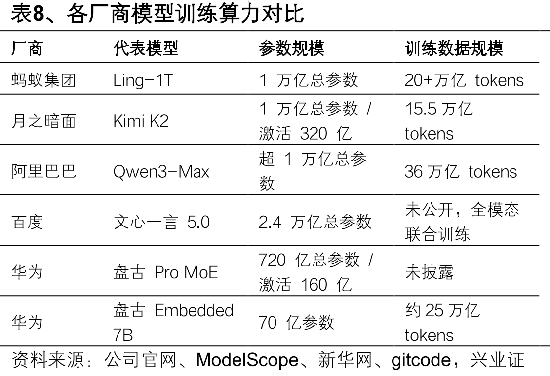 图40、中国模型全球Token调用量份额逐步提升_第5页