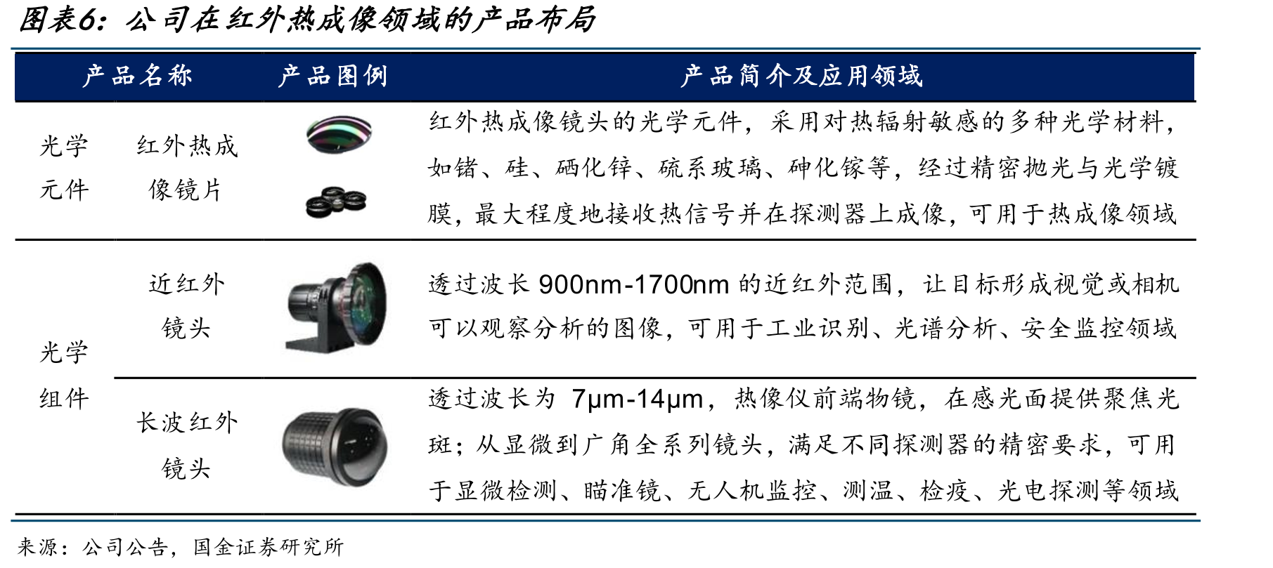 AR整机设备模块单元组成及BOM占比拆分_第5页