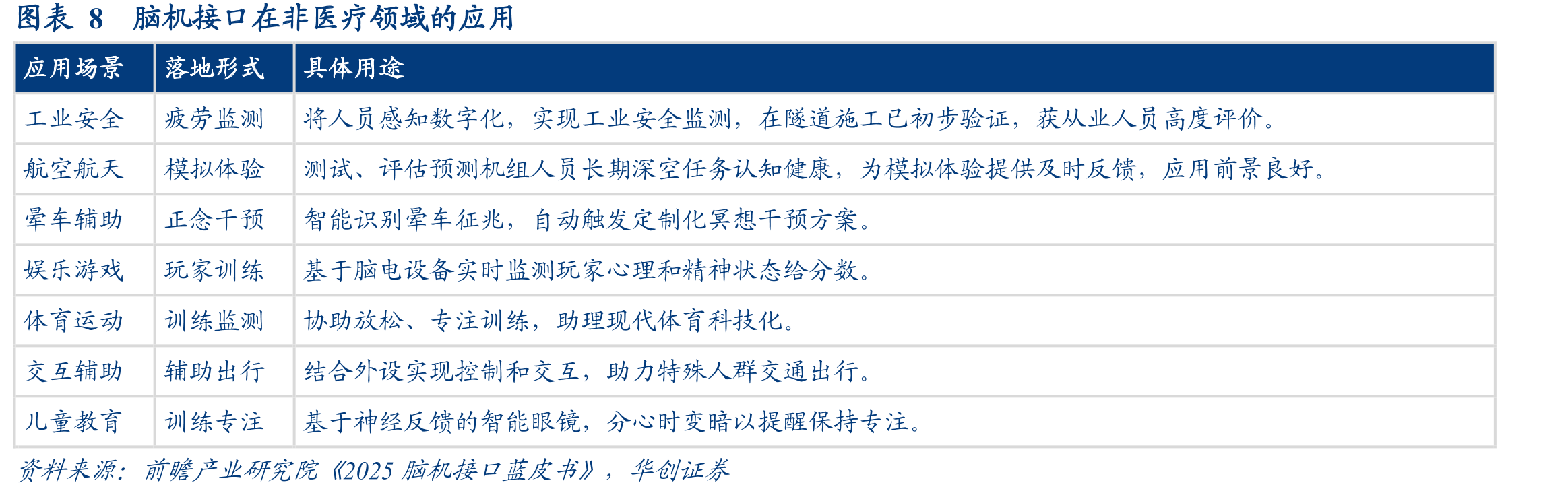 图表10Neuralink发展历程复盘_第5页