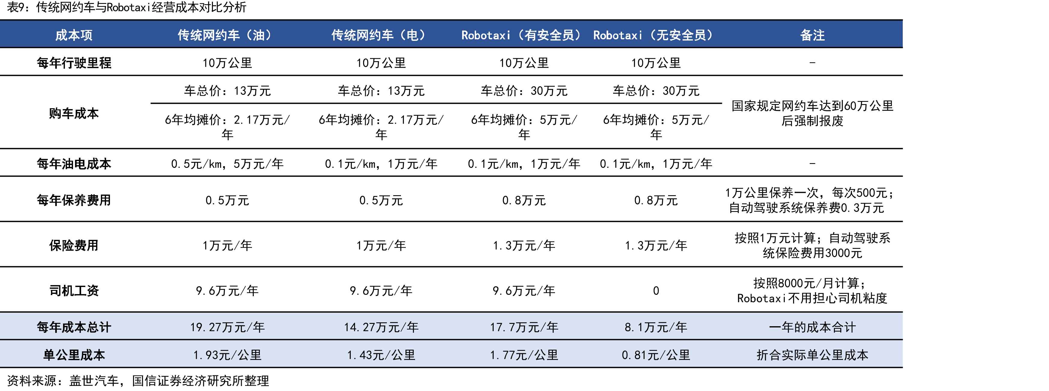 全球Robotruck服务市场规模（亿美元）_第5页