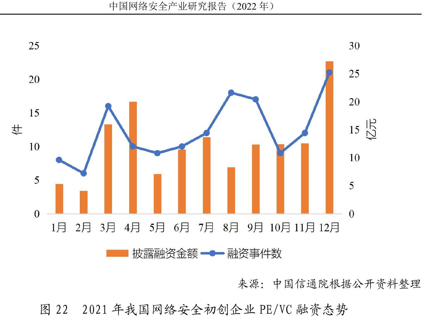 2021年中国网络安全销售地域覆盖度及主要模式_第4页