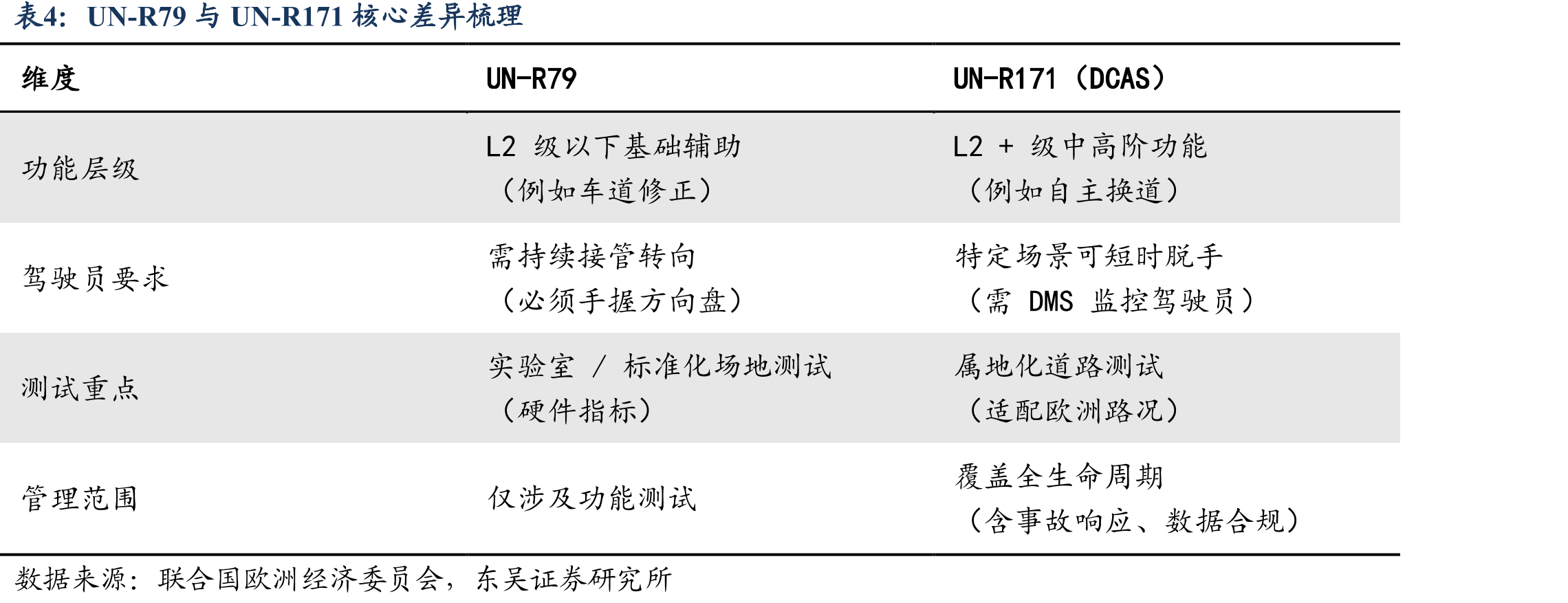政策驱动智能网联试验场规范化_第4页