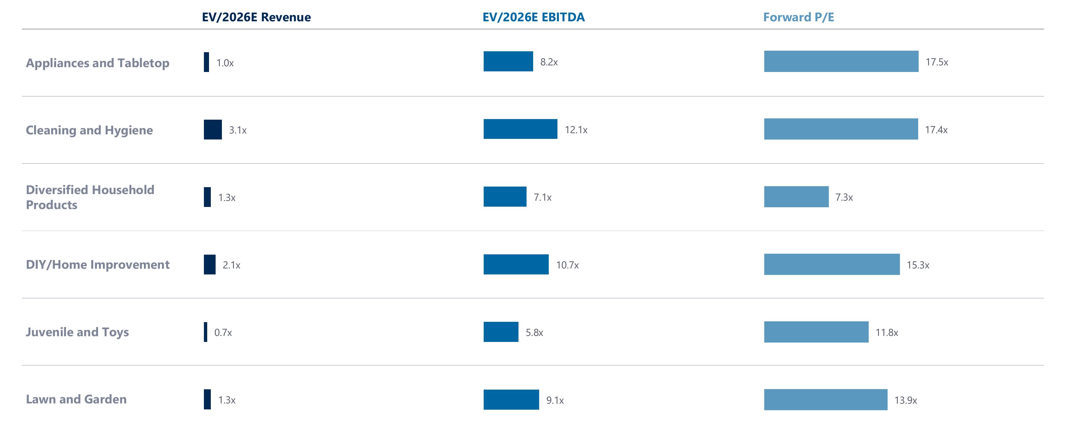 EV/2026E Revenue
