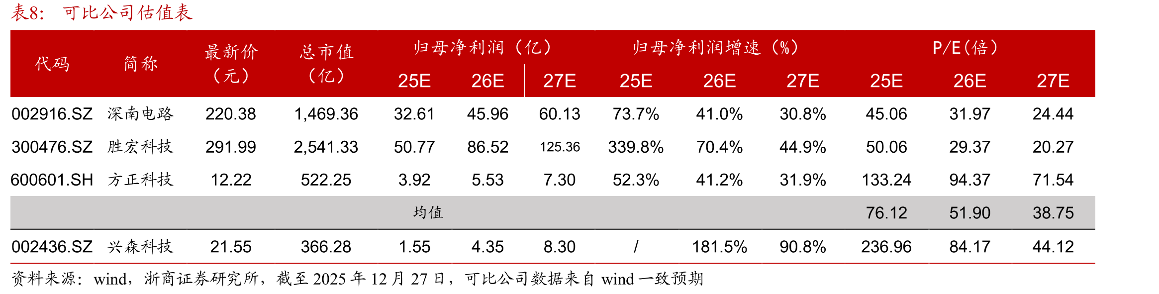 2020-2029年服务器及存储行业电子产品产值_第2页
