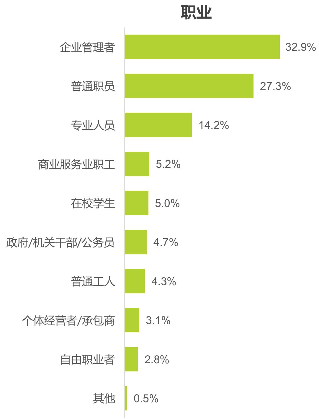 022年视频会议行业分布情况_第5页