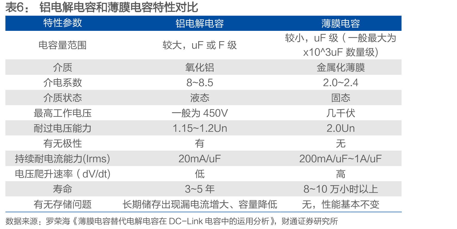 1Q2025毛利率企稳回升_第5页