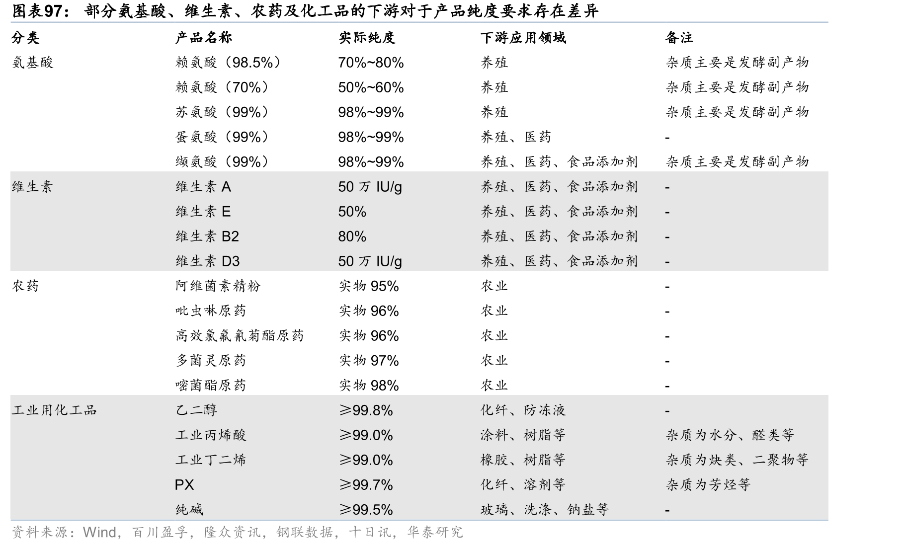 HA系列部分产品产业链示意_第5页