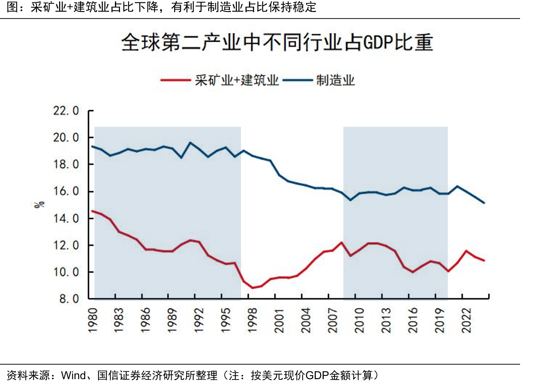 “开局即决战”思路下，今年我国经济总体呈前高后低态势_第4页