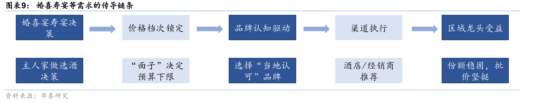 贵州茅台出厂价及一批价（箱茅元/瓶）_第4页