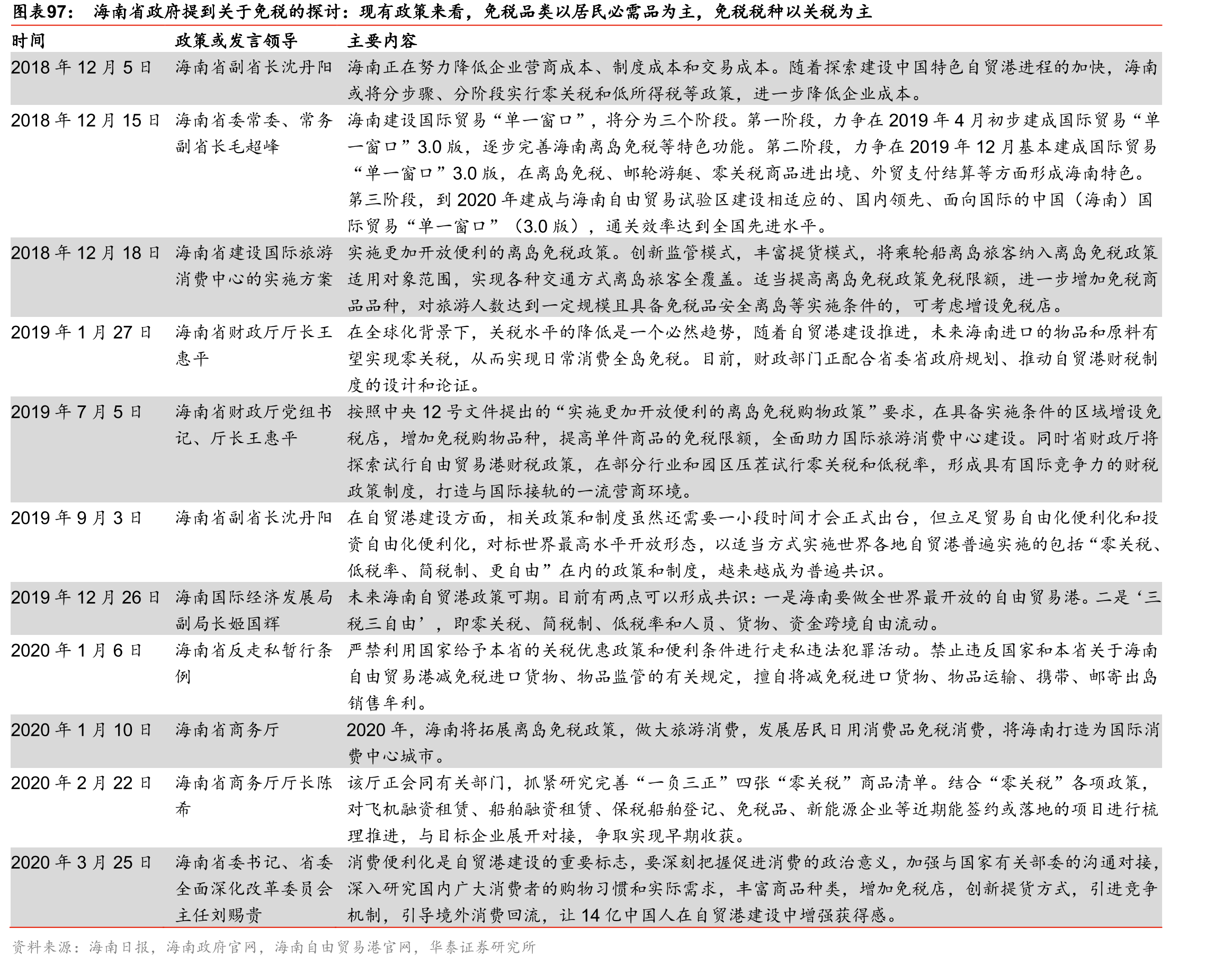 中国公民境外消费总额_第4页