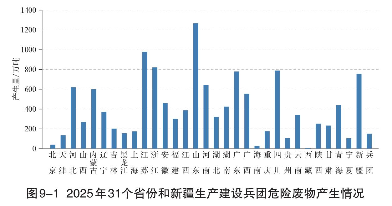 图1-282016一2025年全国降水中硝酸根和硫酸根离子当量浓度_第3页