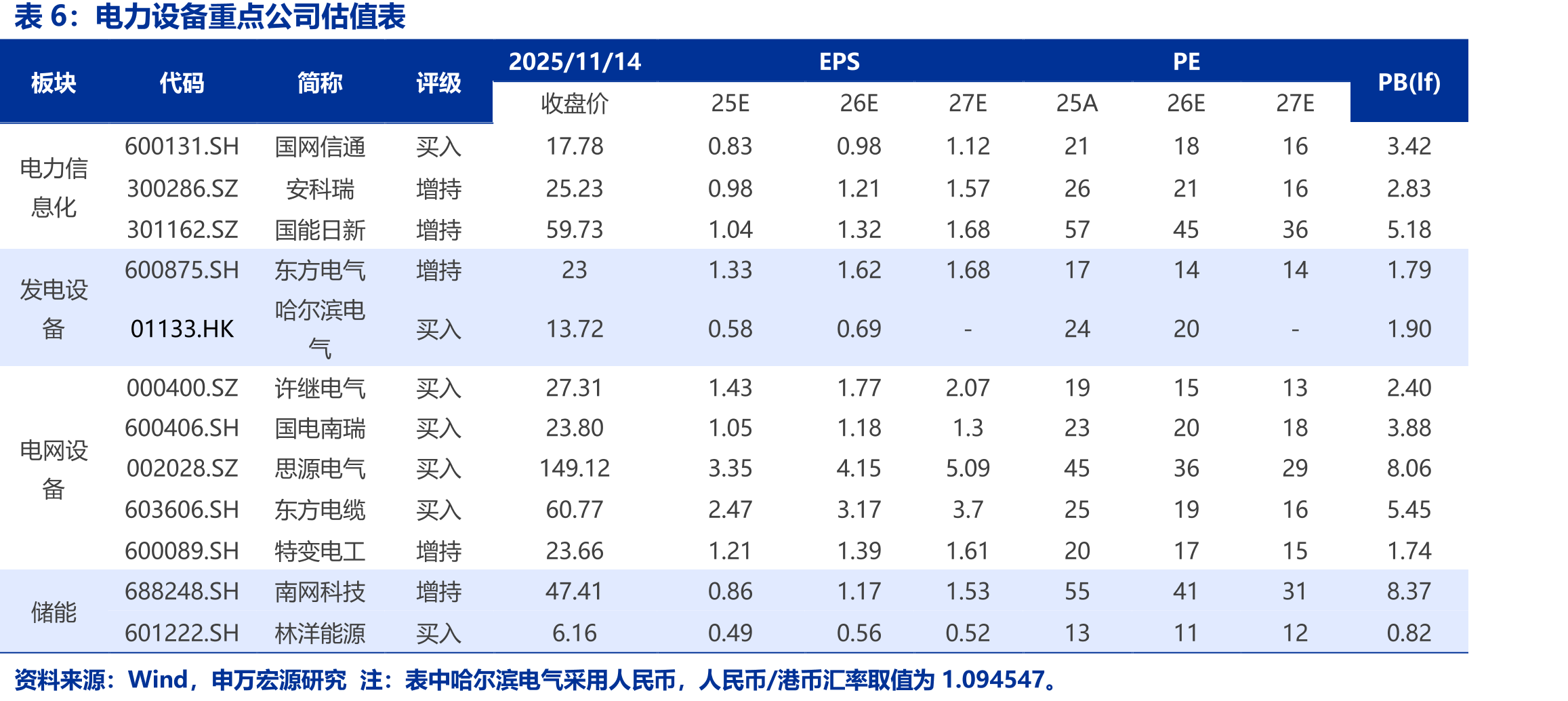 东北亚LNG现货平均到岸价格（单位：美元/百万英热）_第2页