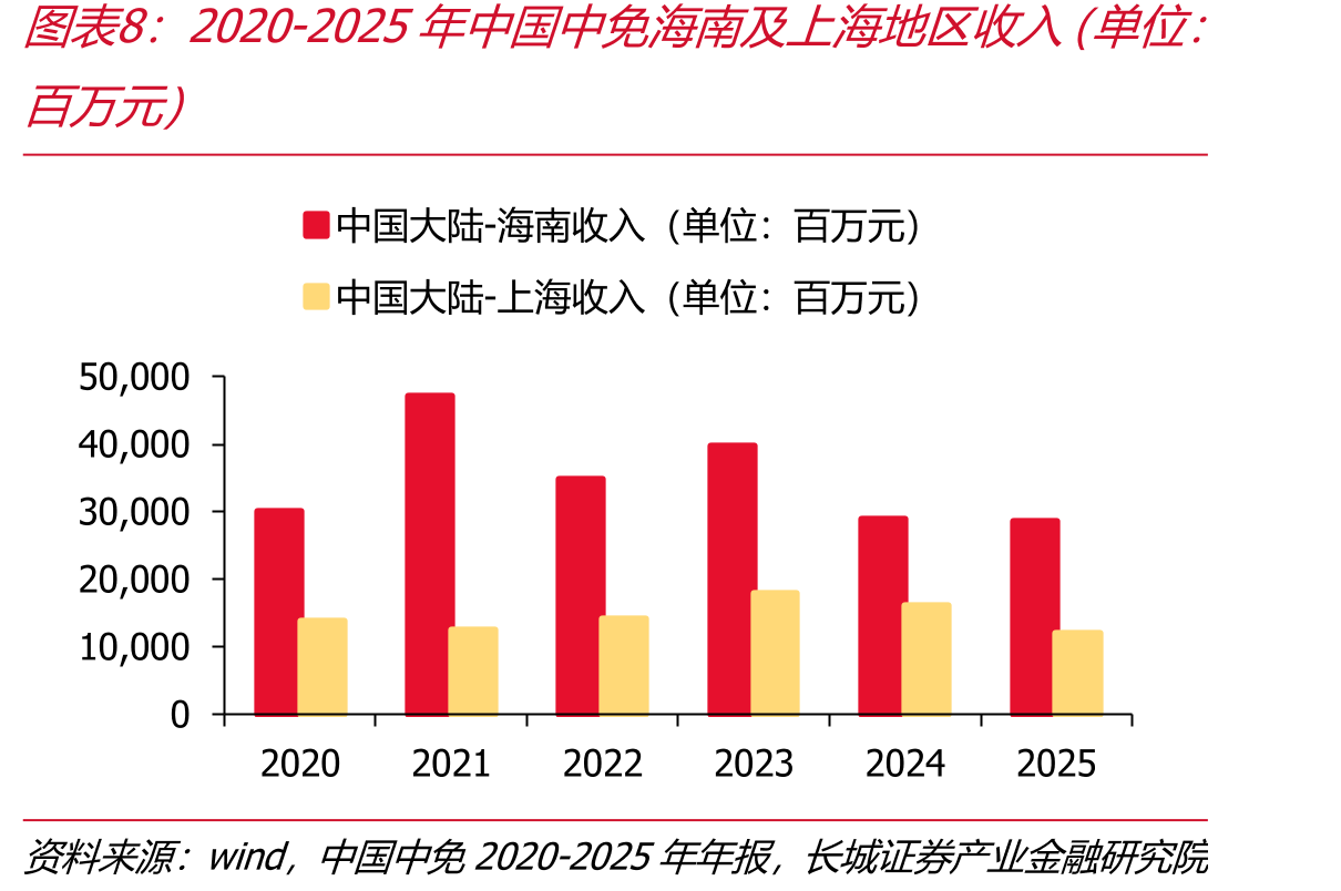 2012-2025年国内消费税税收收入（单位：亿元）及其同比增速_第3页