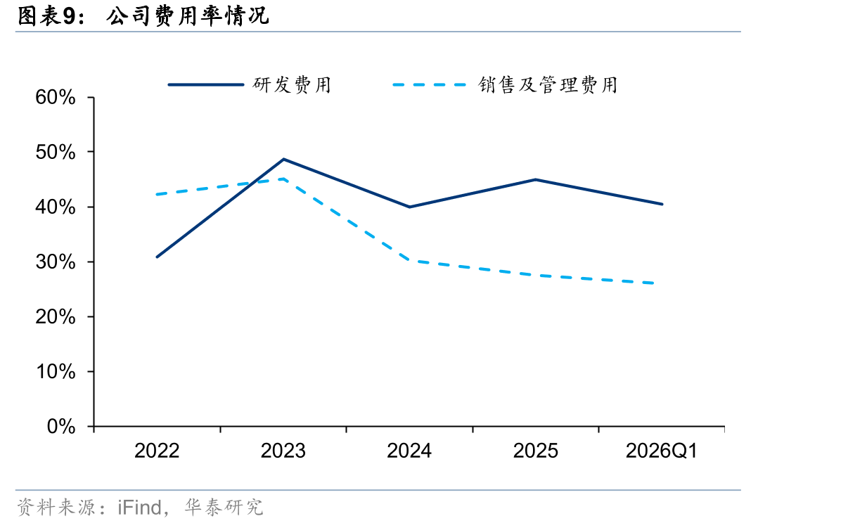 2025年全球发射次数前10的发射场火箭发射数量统计_第4页