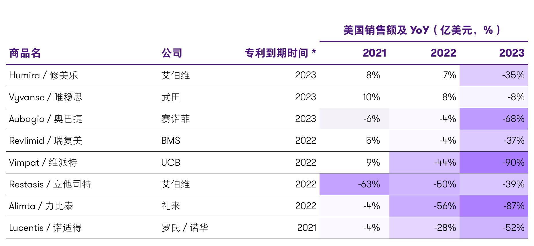 MNC药企专利2028年之前将到期品种情况_第3页