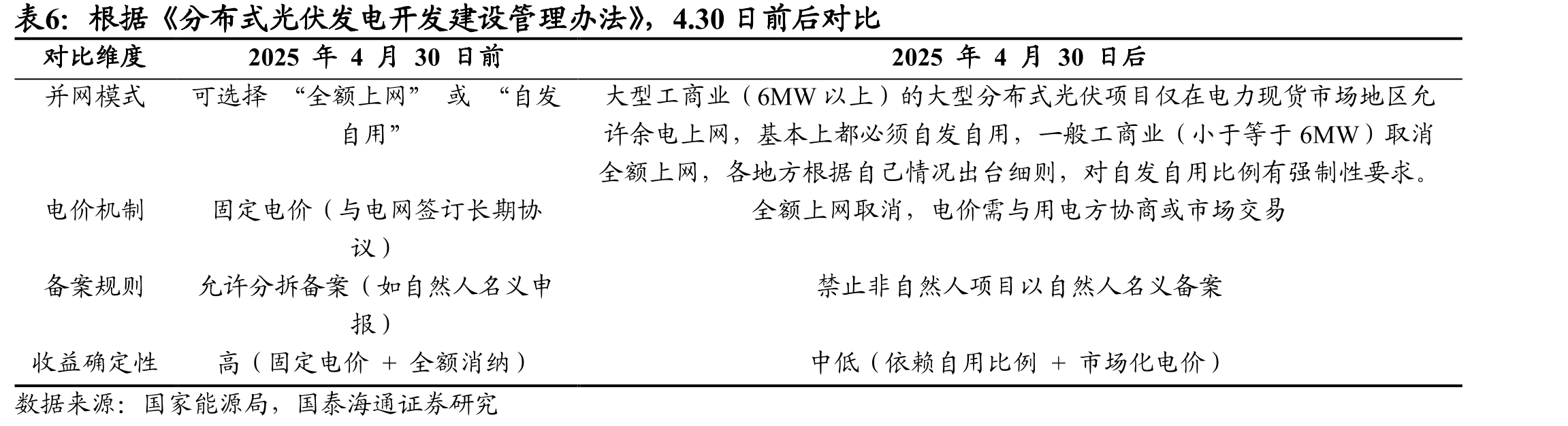 近年来灵活性改造相关政策_第5页