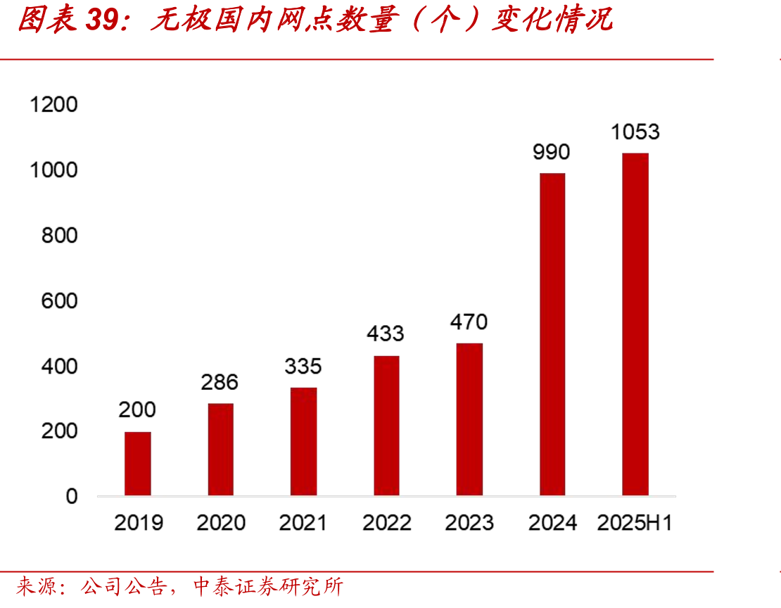 VOGE进入西班牙销量TOP50的摩托车产品销量（辆）及份额情况_第3页