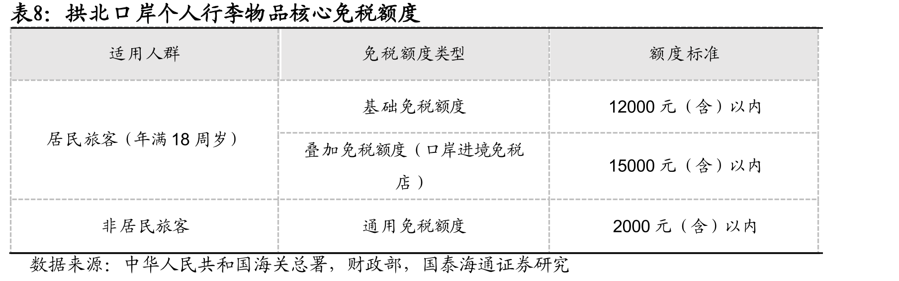 拱北&横琴口岸出入境客流量（万人）_第3页