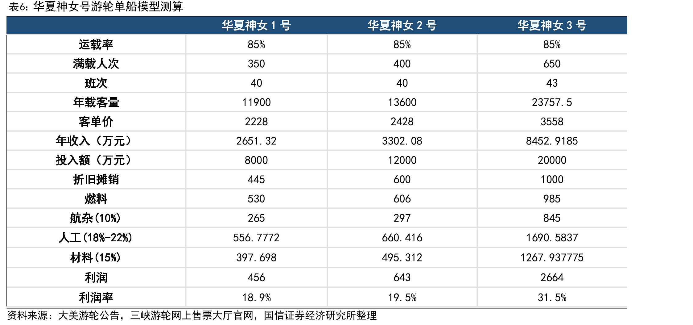 我国60周岁及以上老年人数量及占比_第5页