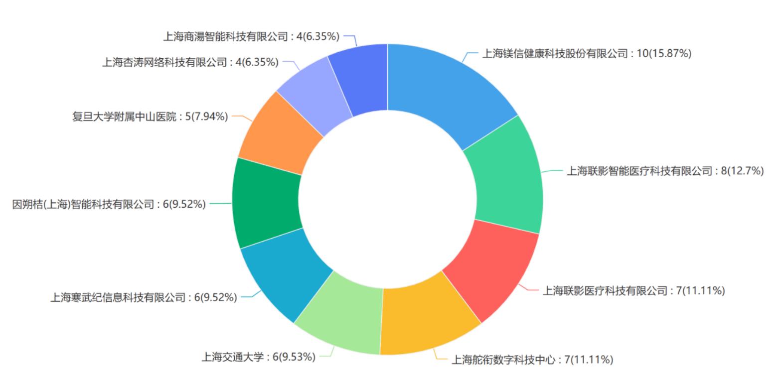 融科技专利技术白皮书-2025年_第4页