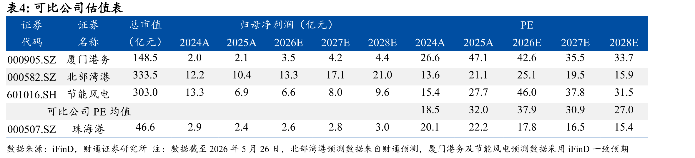 “一港四区”跨流域协同格局_第3页