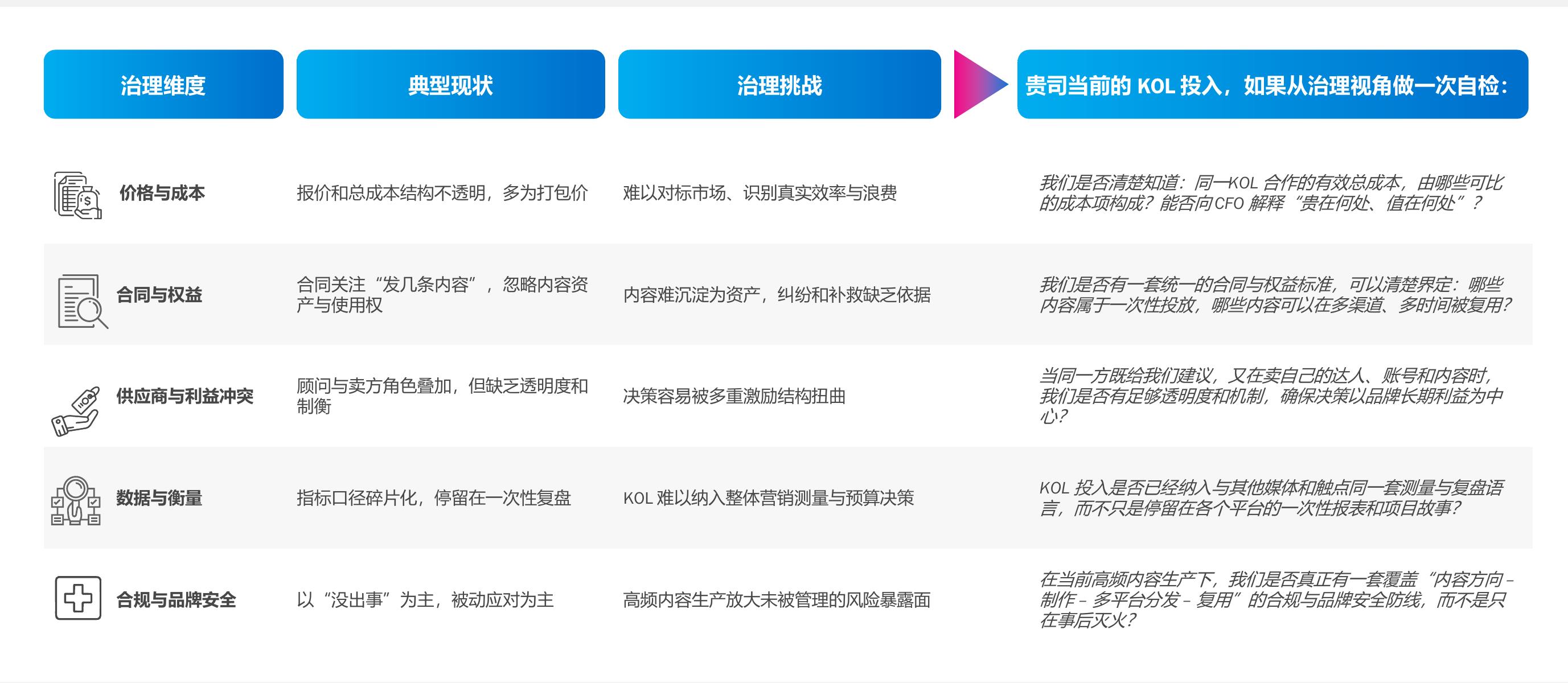 PART1.中国KOL投资环境_第2页