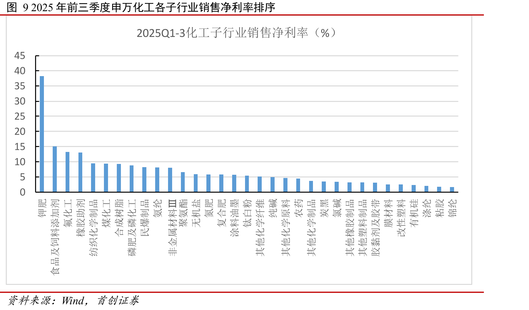 图1中国化工产品价格指数（CCPI）震荡筑底_第3页