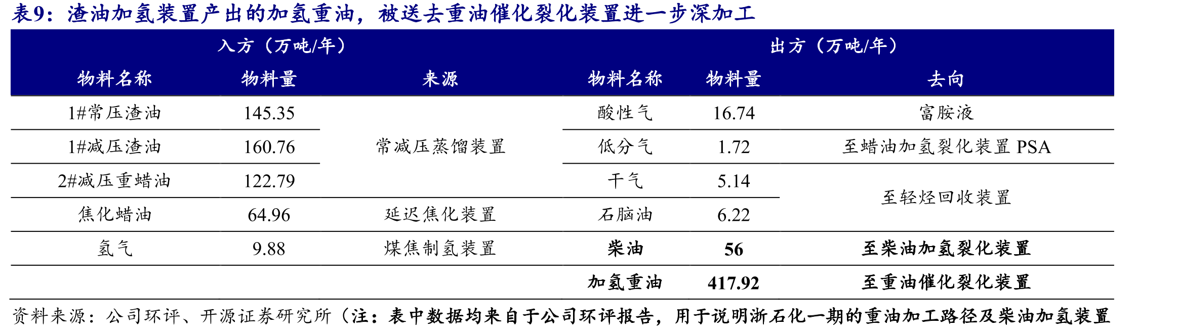 公司战略规划清晰敏锐，其在建项目秉持多产业链布局原则，产品结构优异_第2页