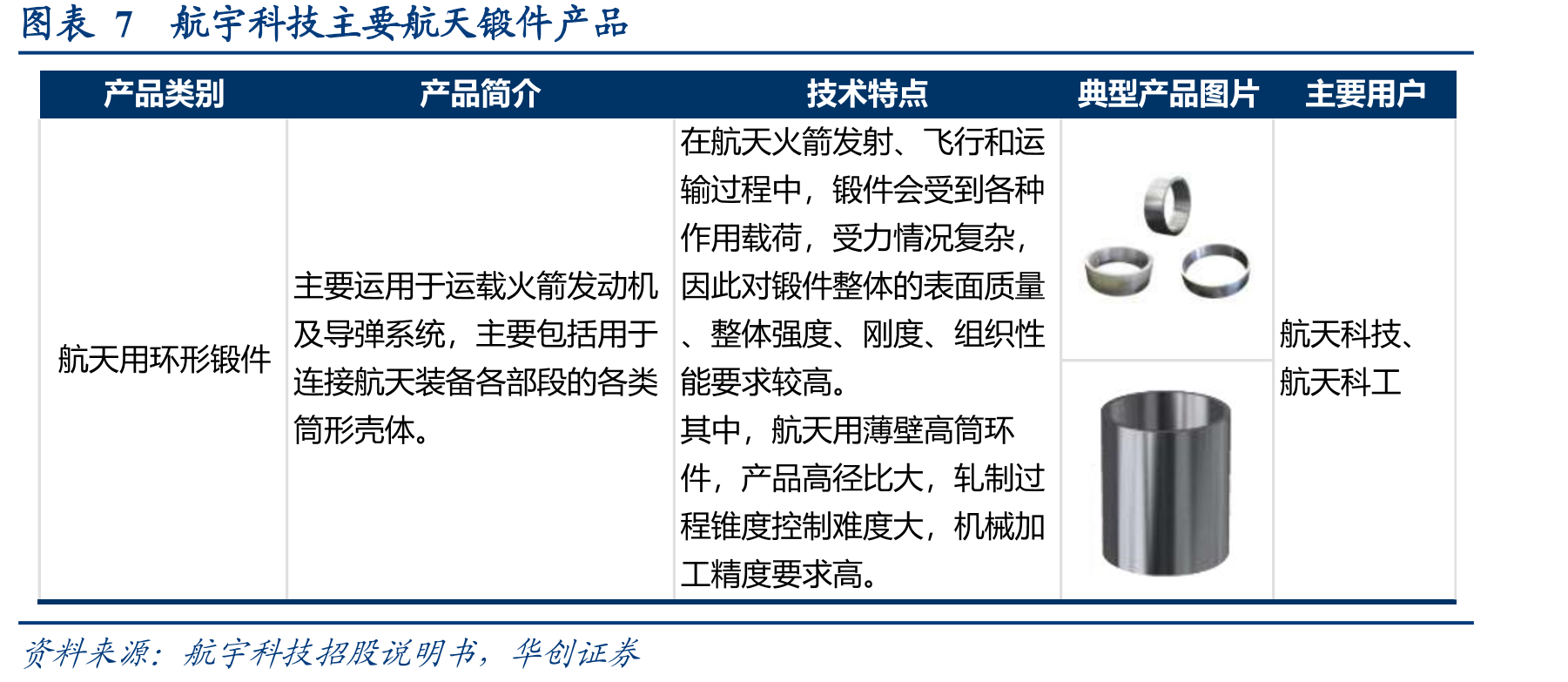 图表32赛峰商用发动机交付量（台）_第3页