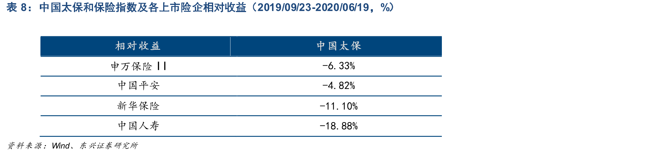 新保期交业务收入、增速及占比（2012A-2019A，百万_第4页