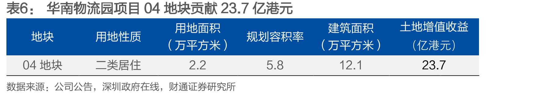 2024版《基础设施和公用事业特许经营管理办法》与2015版相比在特许经营期限上有所调整_第5页