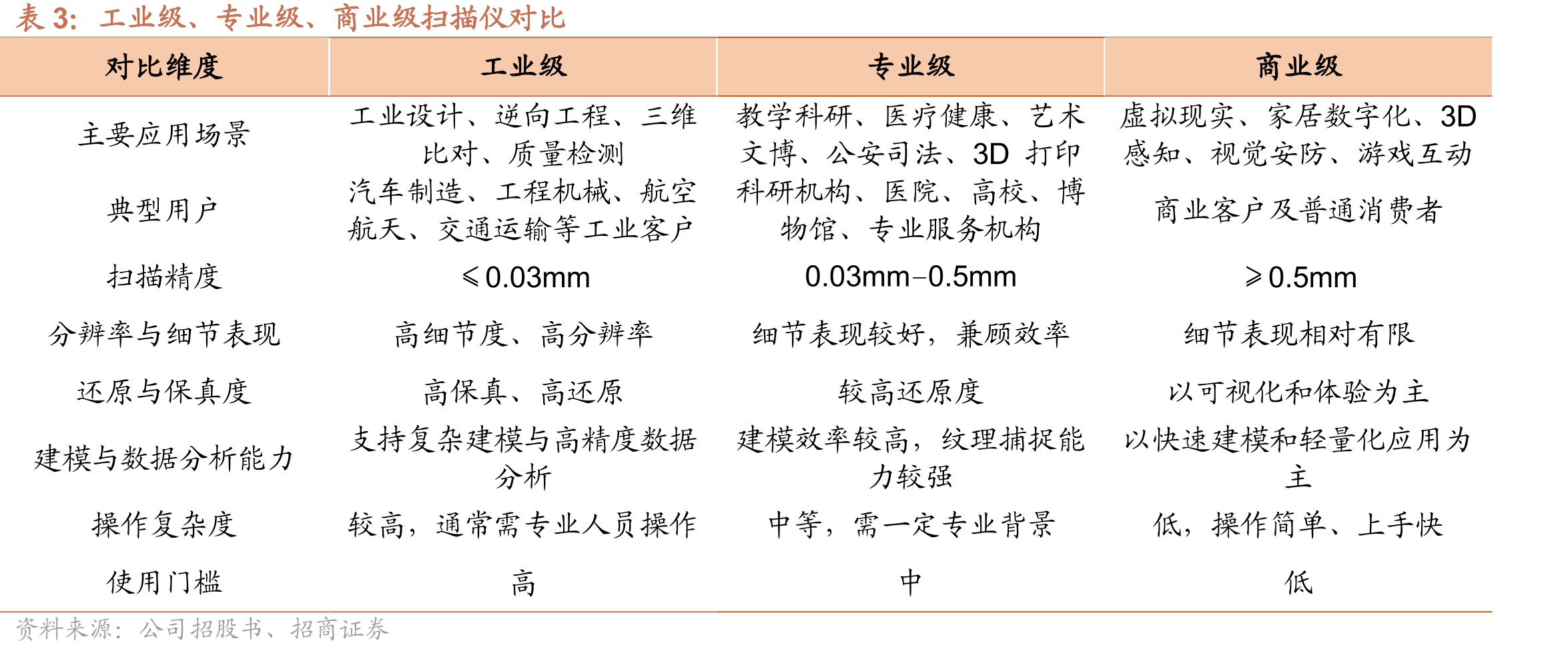 中国前五大手持式及跟踪式三维视觉数字化产品竞争企业_第4页