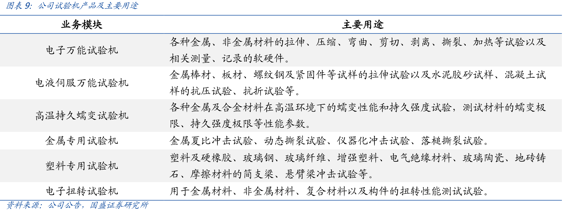上市车企研发费用、同比增速及研发费用率_第2页