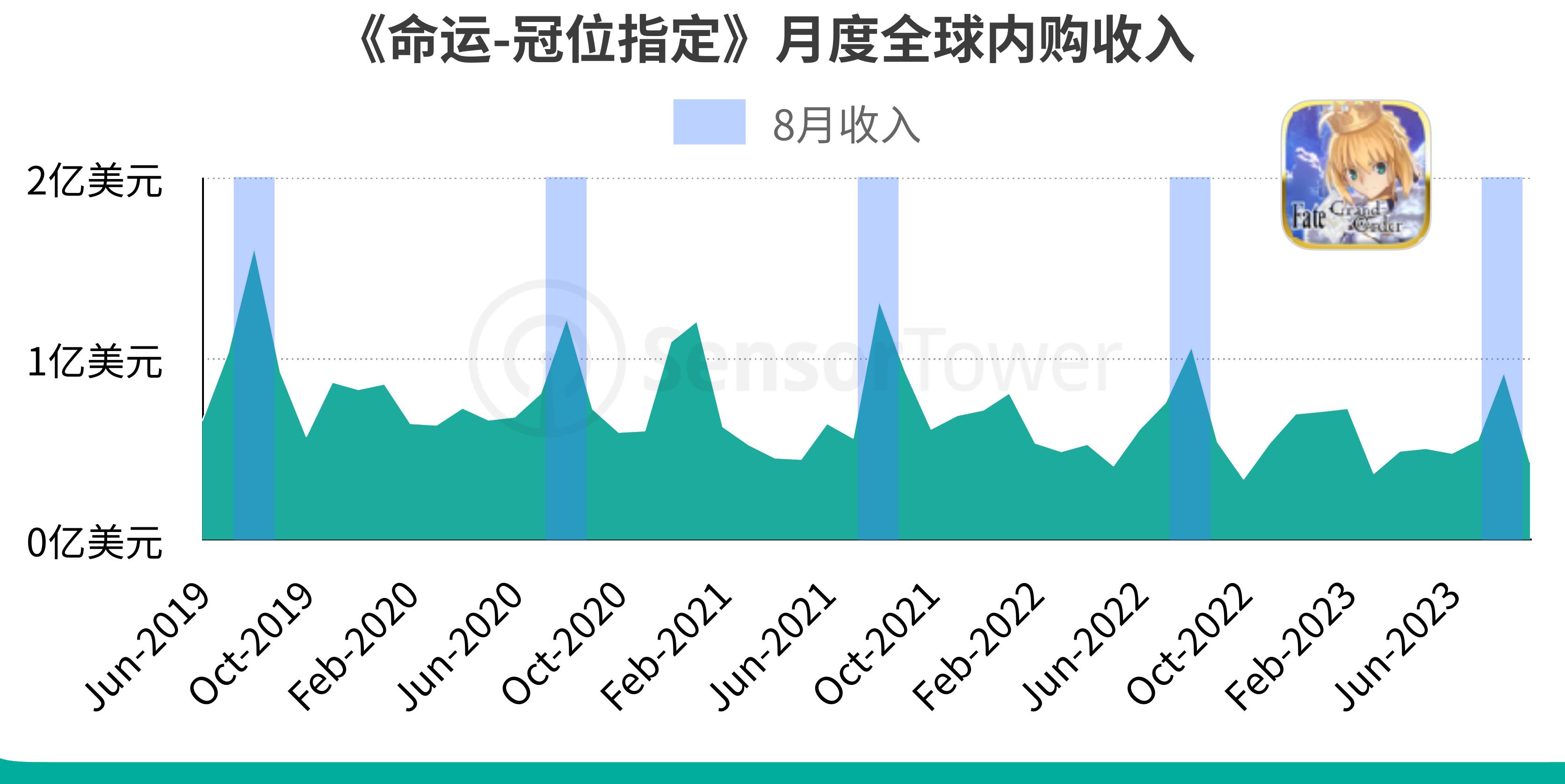 2019年-2023年不同题材长青手游年均内购收入与数量_第4页