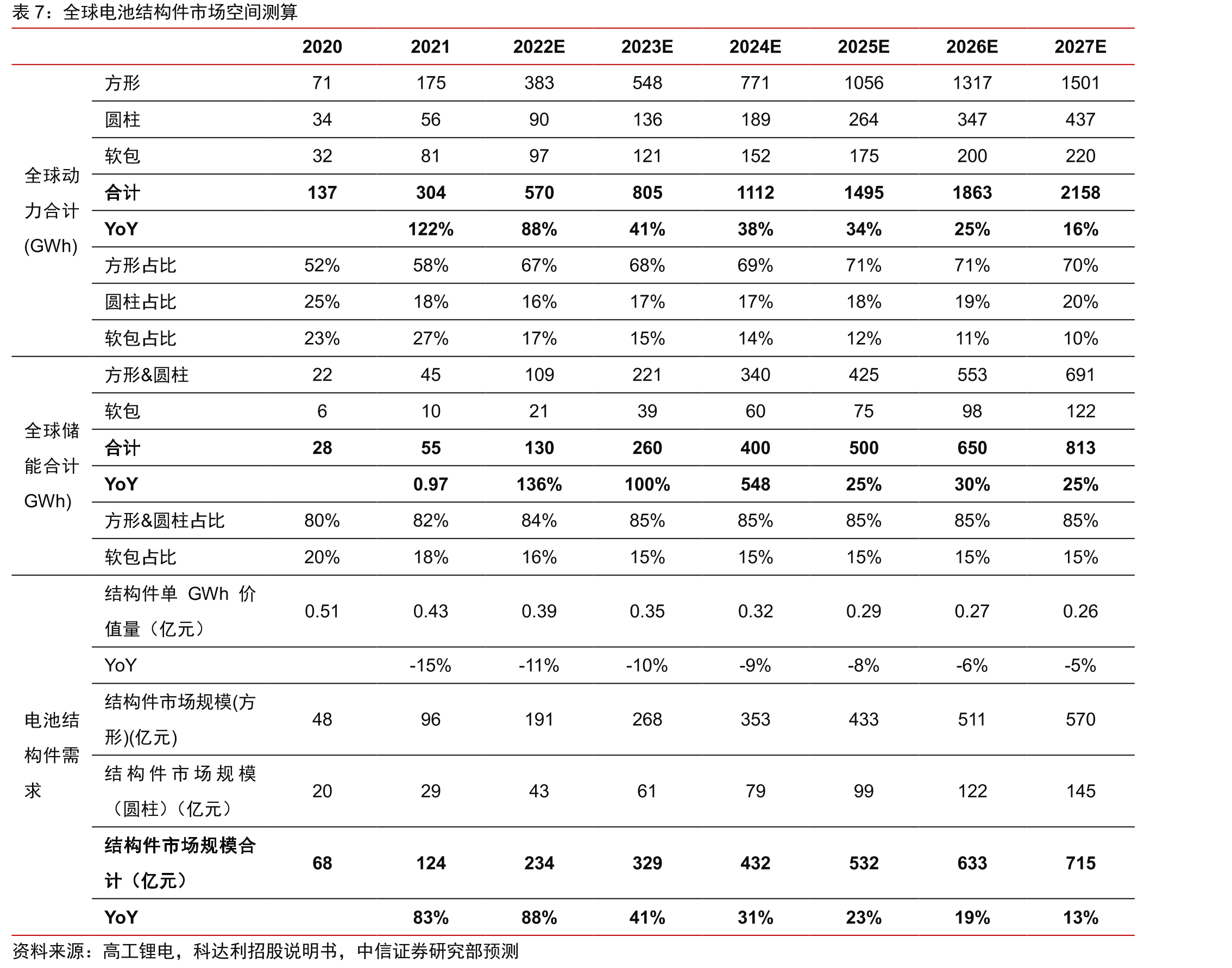 公司股权激励业绩考核目标具有一定挑战性（单位：亿元）_第4页