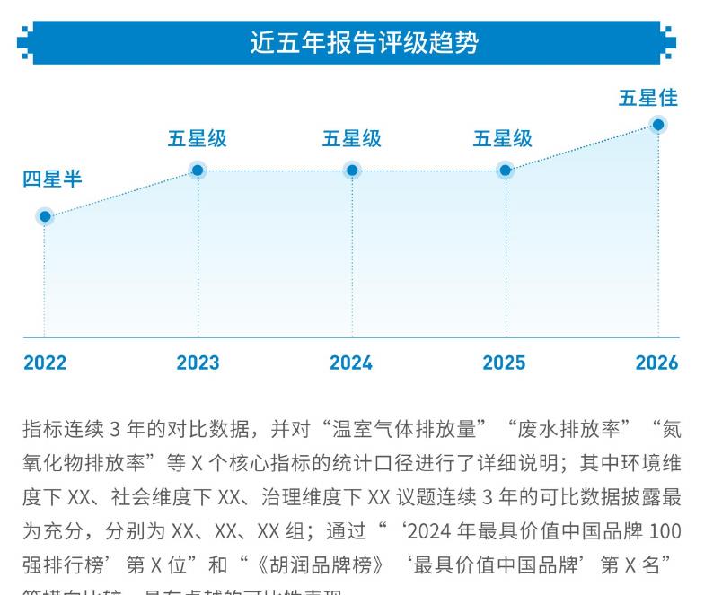 国际可持续信息披露相关标准_第4页