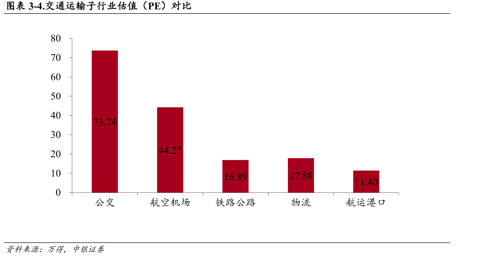 图表2-40.欧洲国家国际航班执飞架次情况（架次，日）_第3页