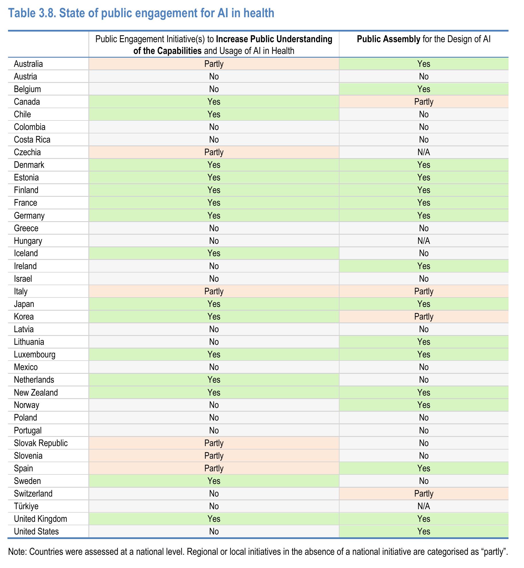 表 3.6. OECD 国家在健康领域的人人工智能能力建设的组成部分_第4页