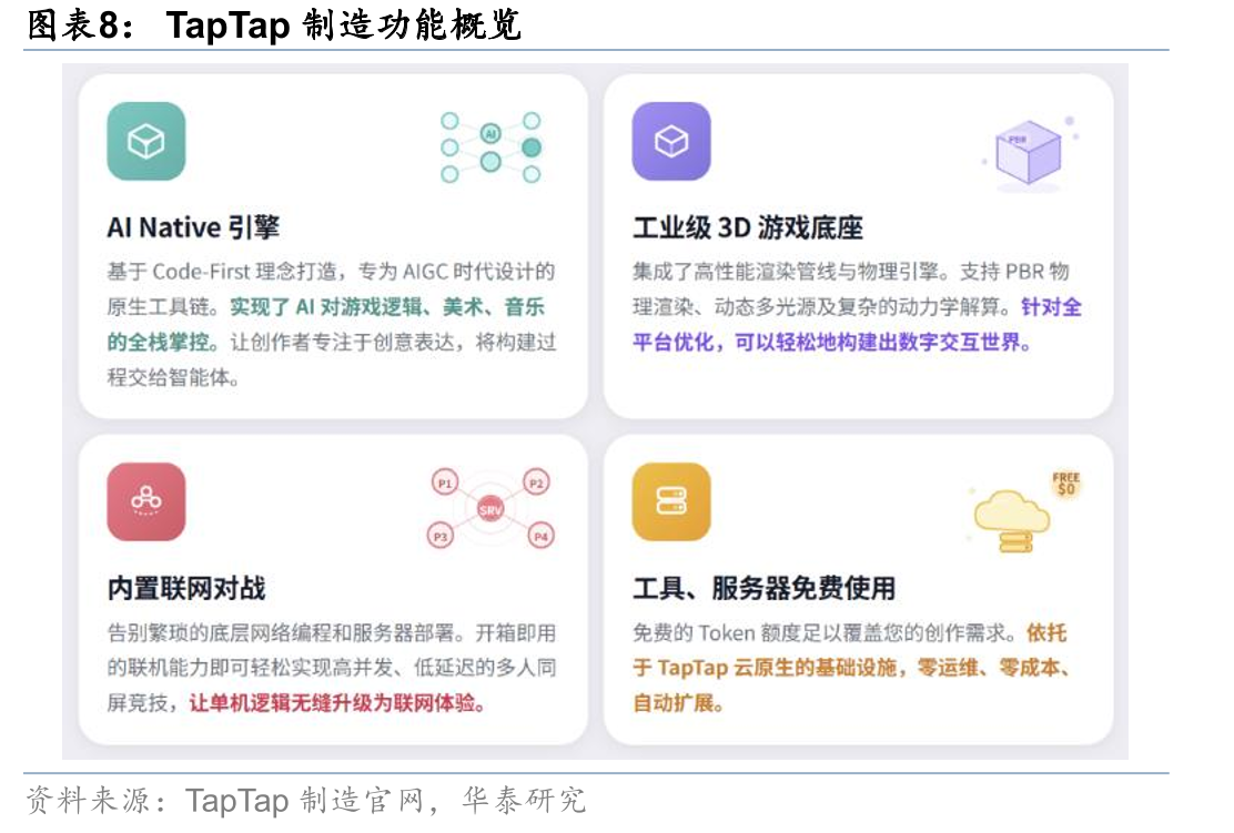 2017-2024年中国TOP20移动游戏企业研发投入（右轴）与研发人员数量（左轴）_第5页