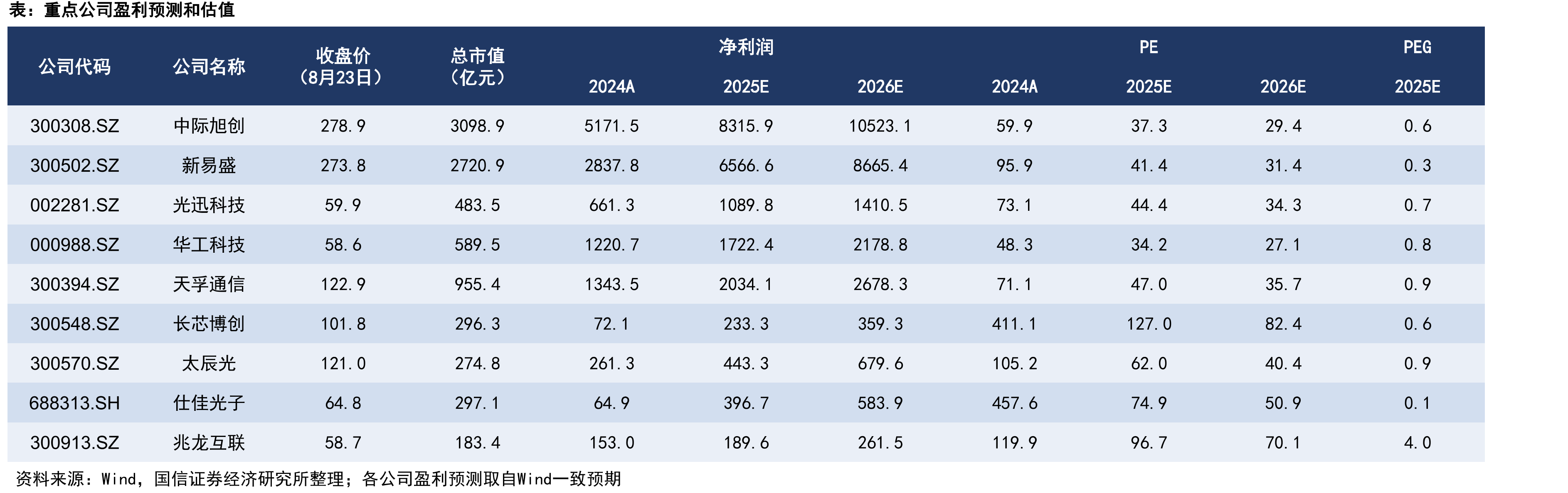 CPO与硅光被台积电列为下一代AI技术平台的核心技术之一_第4页