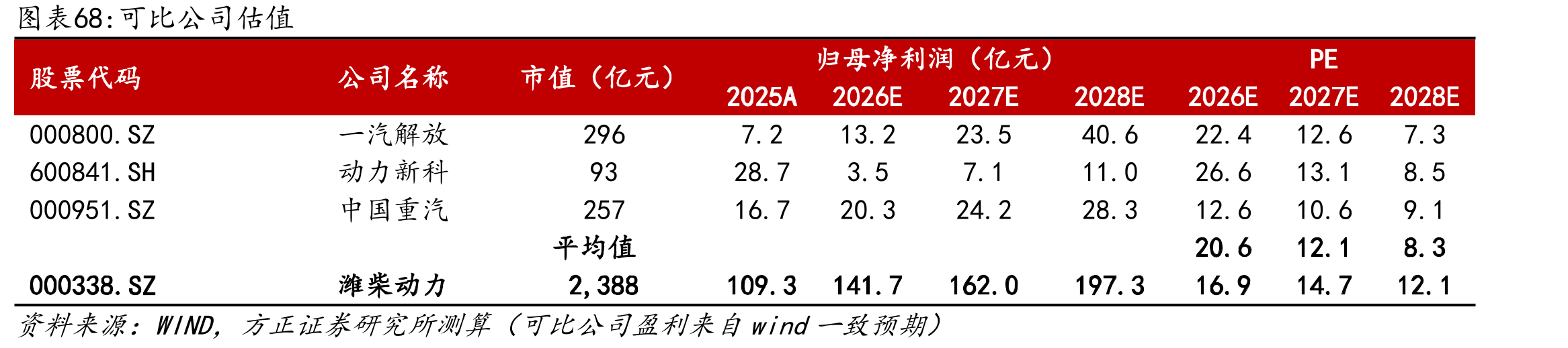 潍柴北美本地化布局关键节点（2016-2026）_第5页